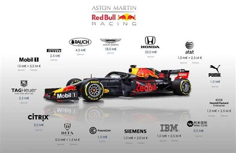 red bull racing sponsors 2024